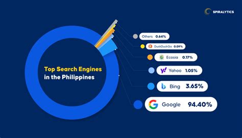 digitalsearch|A Review of the Top Search Engines in the Philippines .
